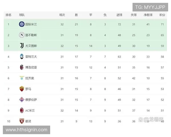 意甲最垃圾球队排名及其表现分析,谁是联赛垫底? 意甲最垃圾球队排名及其表现分析,谁是联赛垫底?
